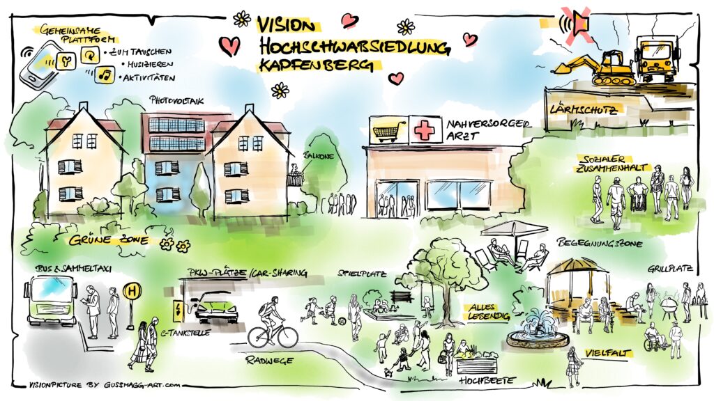 Illustration ZUKUNFT Hochschwabsiedlung